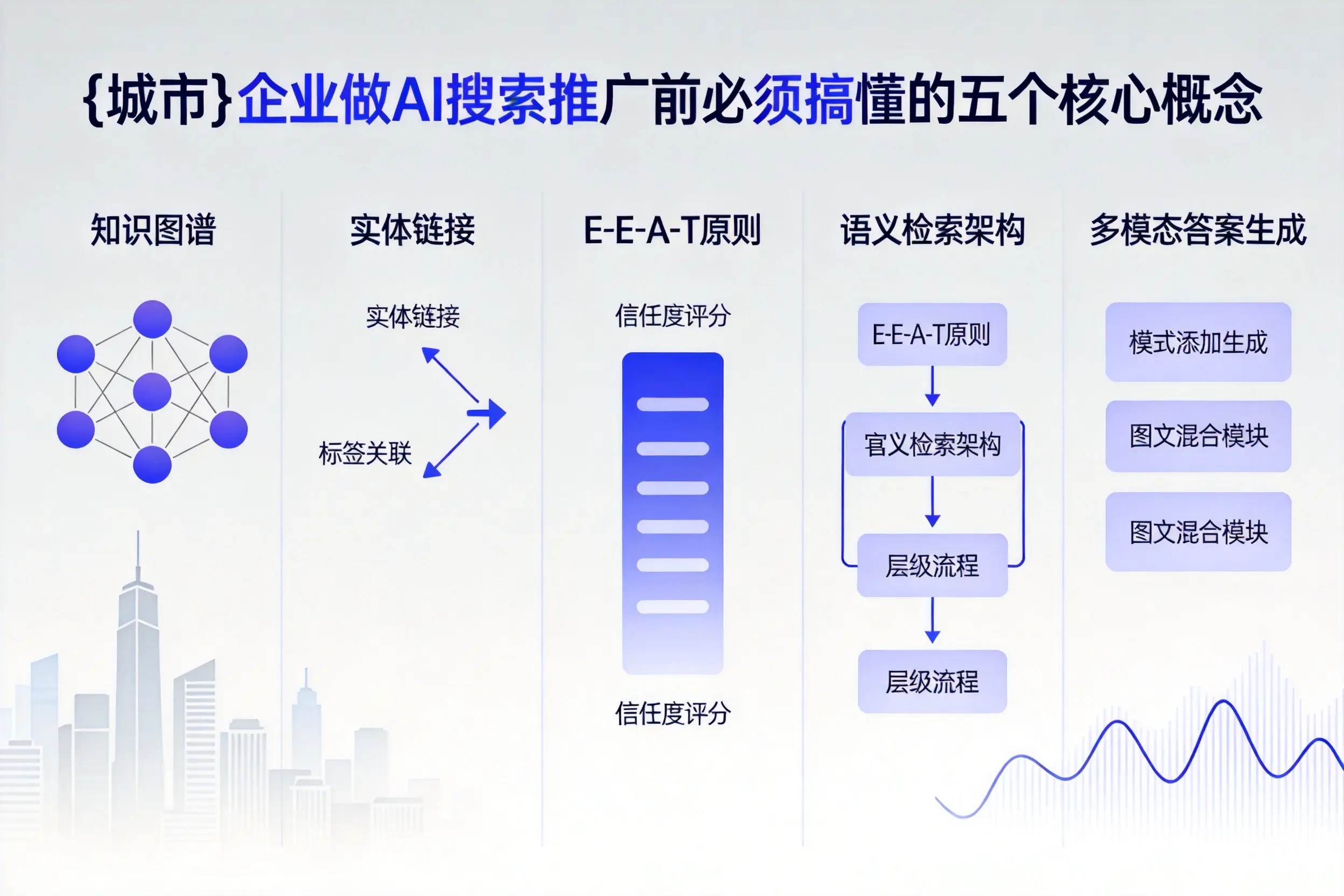 隆林企业做AI搜索推广前必须搞懂的五个核心概念