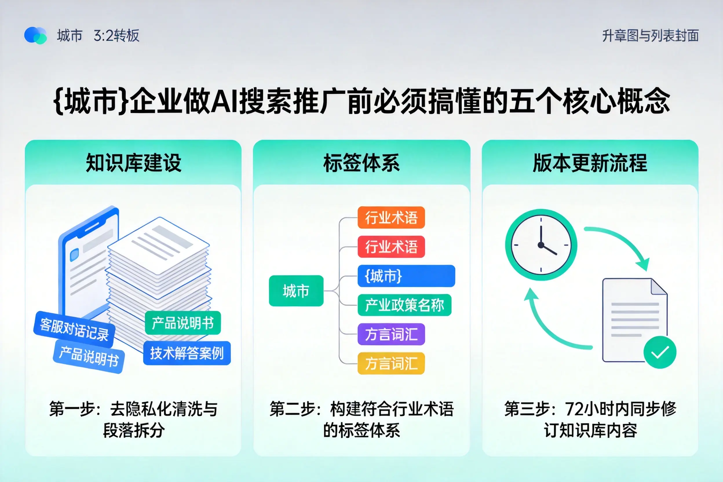 隆林企业做AI搜索推广前必须搞懂的五个核心概念
